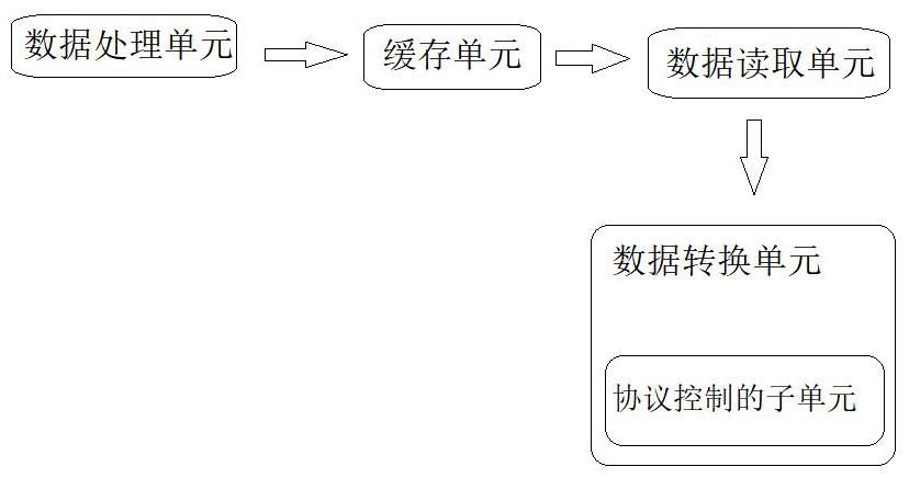 USB新型网卡和通信方法