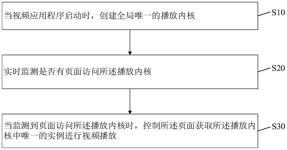 视频播放方法、装置、设备及存储介质