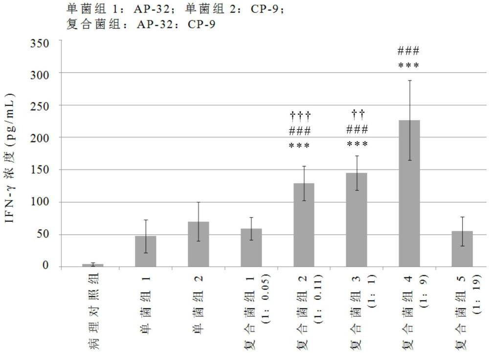 使用乳酸菌菌株来治疗异位性皮肤炎