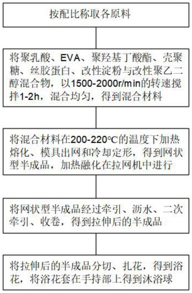 一种生物可降解沐浴球及其制备方法