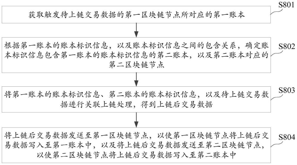 基于区块链系统的数据处理方法及装置、设备、介质