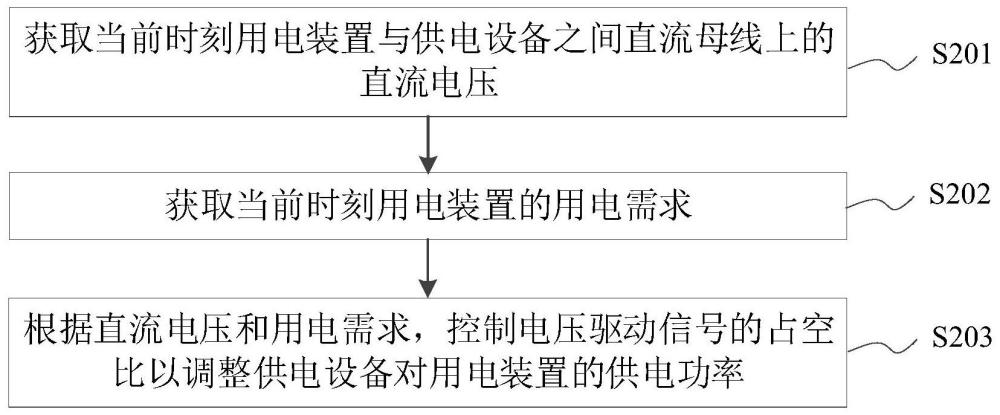 功率调整方法、装置、计算机设备、存储介质和程序产品