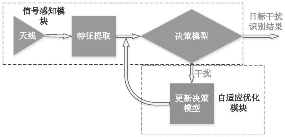 基于特征空间识别的脉冲多普勒引信抗干扰方法