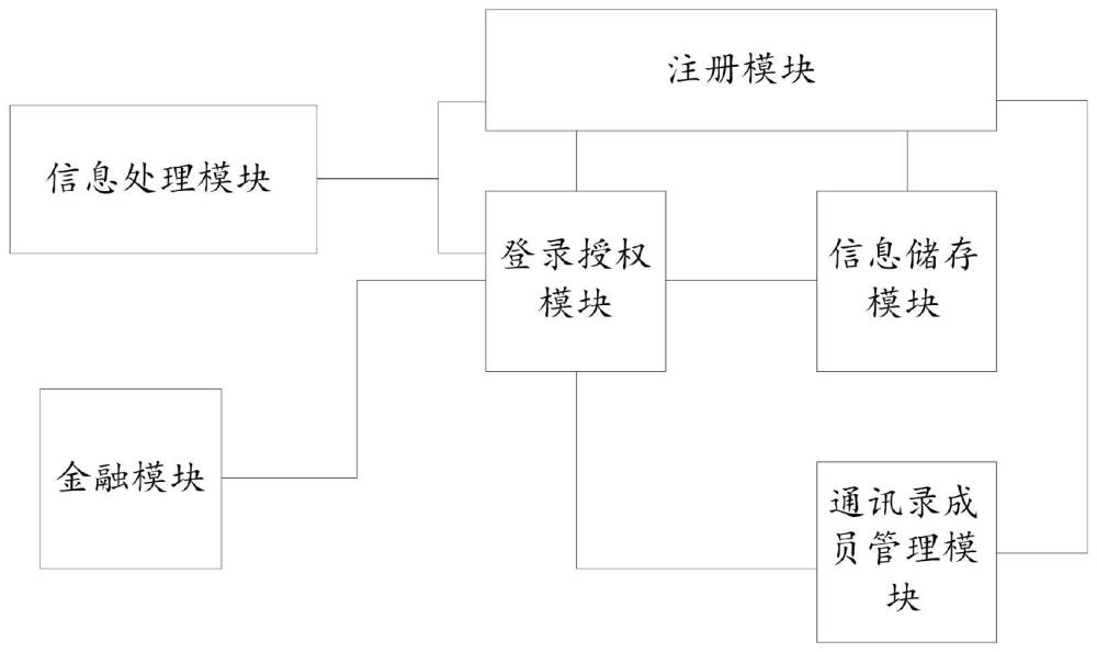 一种全员通讯系统