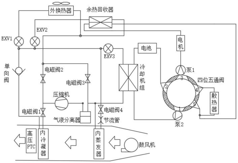 余热回收型纯电动汽车热管理系统