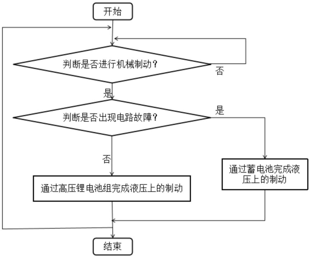 一种高压电动叉车制动系统及其控制方法