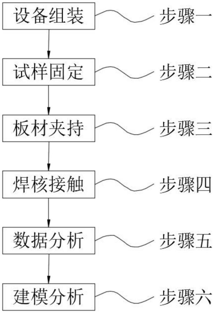 一种电阻点焊焊核压痕深度测量方法