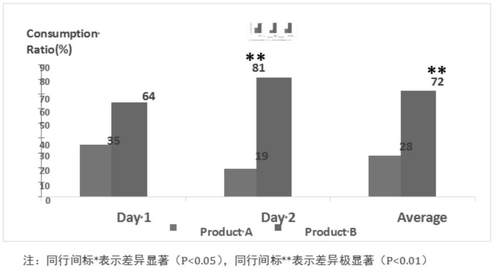 一种肉脯果蔬粒全价宠物食品配方