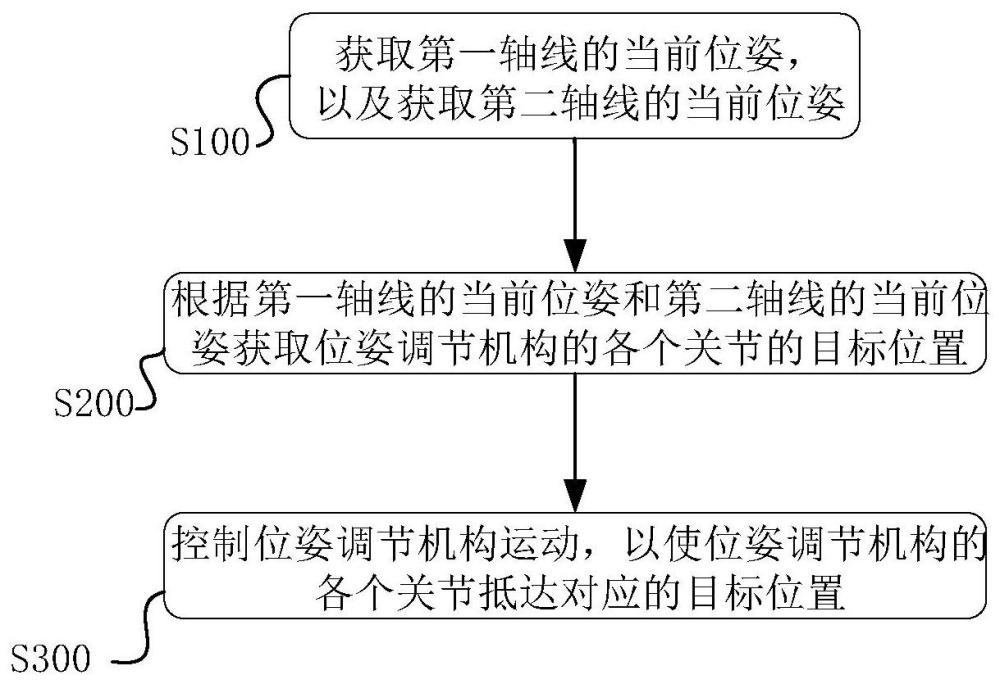 计算机可读存储介质及手术机器人系统