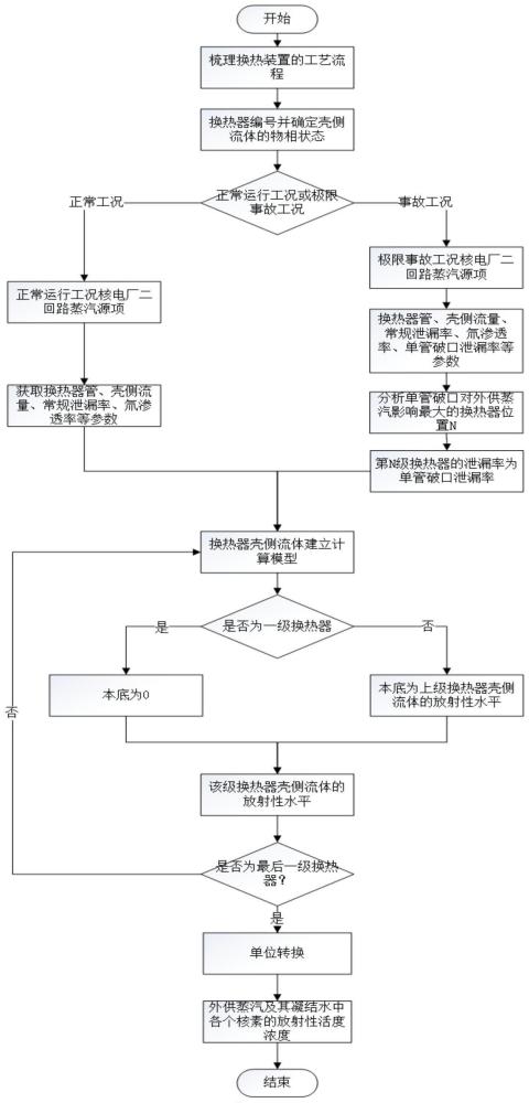 一种核能供热装置外供蒸汽放射性活度浓度的估算方法