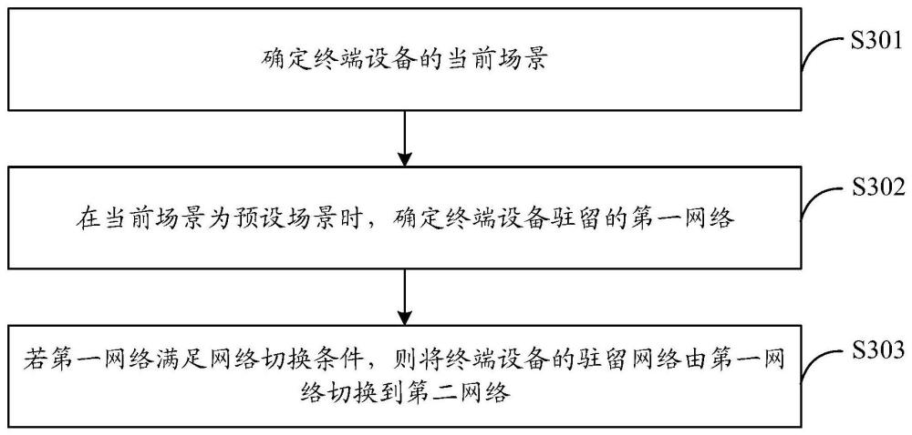 网络切换方法、装置、设备及计算机可读存储介质