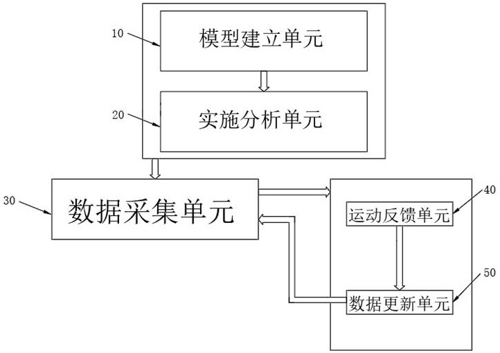 一种定向射击运动员反应训练装置与实时评估系统