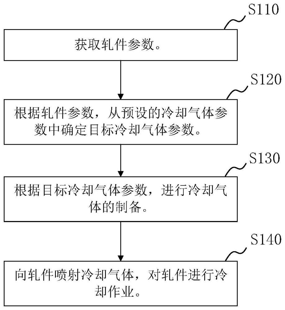 一种轧件冷却方法、装置、电子设备及存储介质