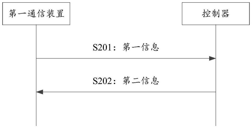 一种PSM休眠方法及相关装置