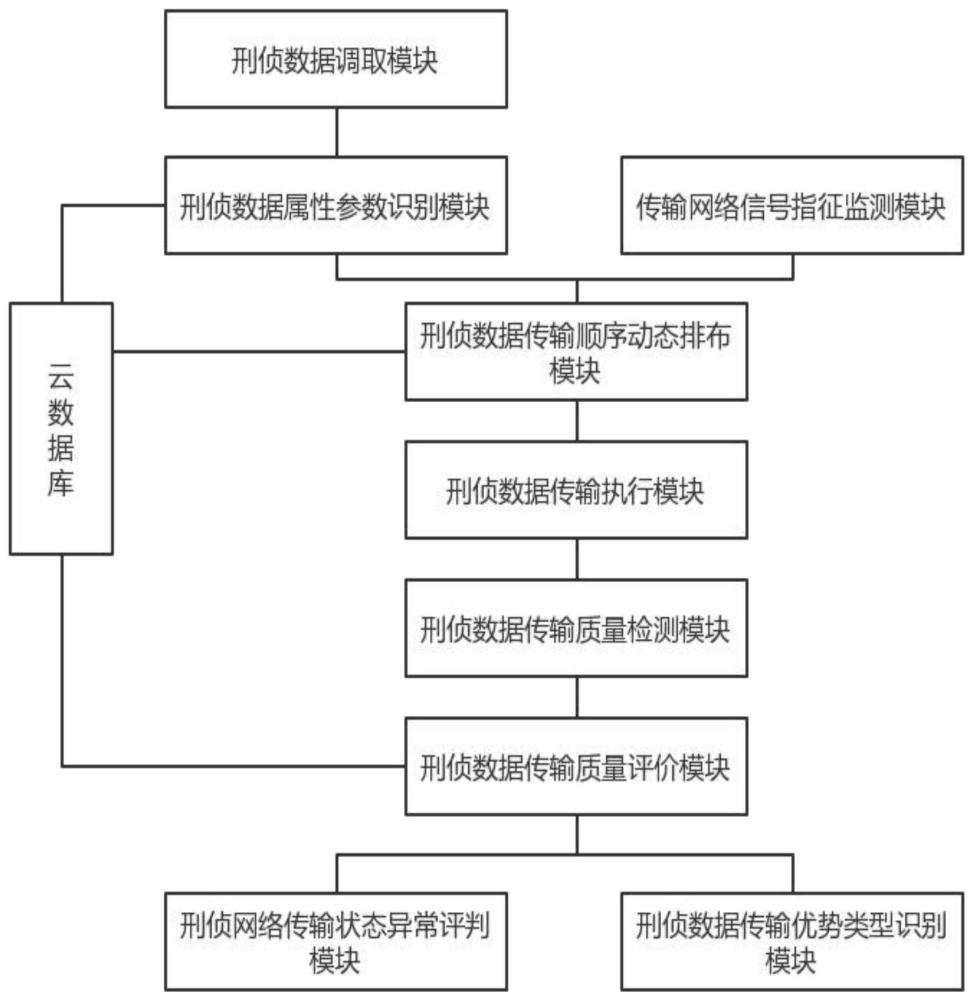 一种5G网络传输数据智能管理系统