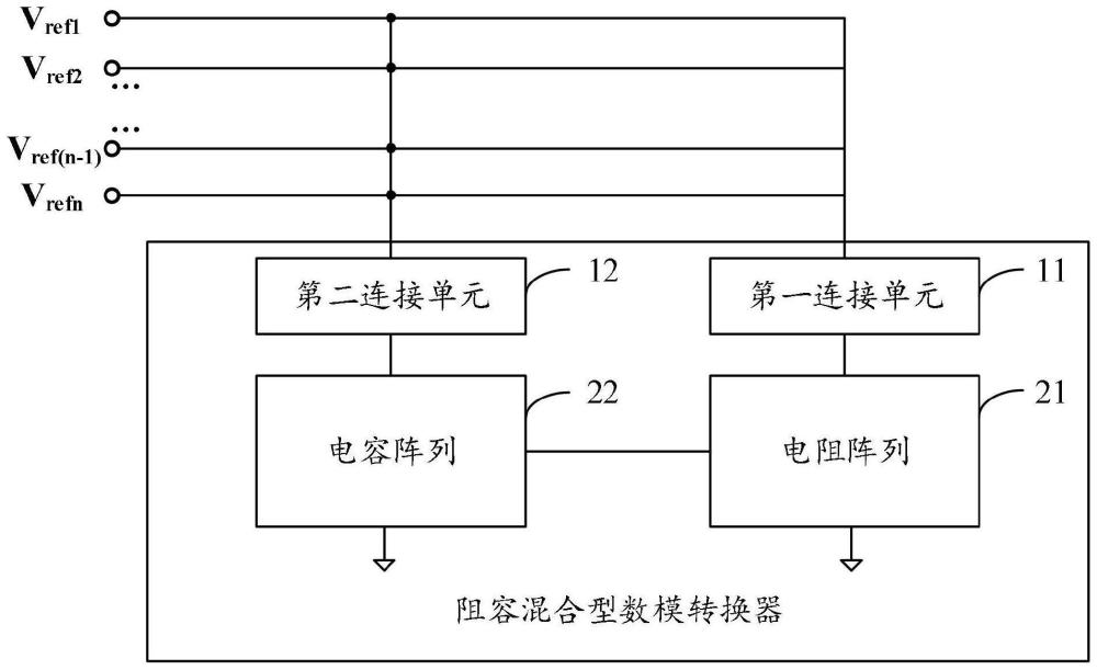 阻容混合型数模转换器、模数转换器、芯片以及电子设备