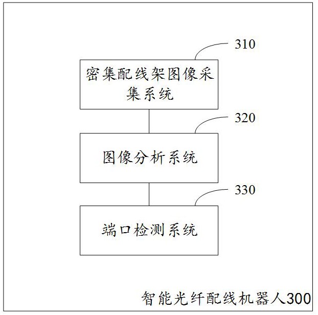 智能光纤配线机器人及其控制方法