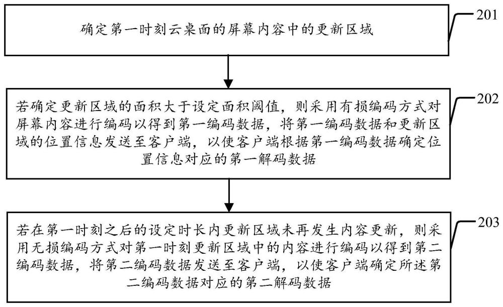 云桌面的显示方法、图像显示方法、设备和存储介质