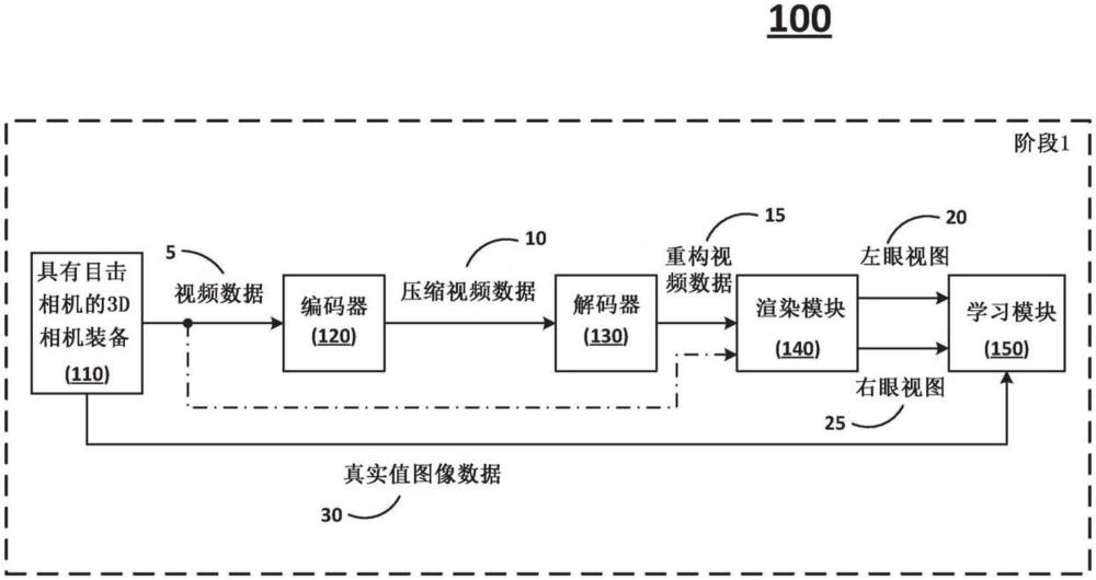 使用隐式辐射函数的色彩和红外三维重构