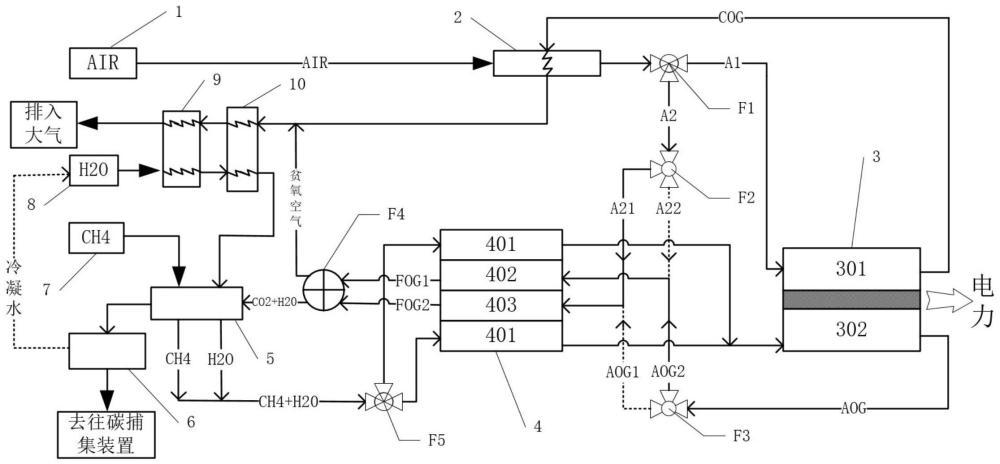 固体氧化物燃料电池系统及工作方法