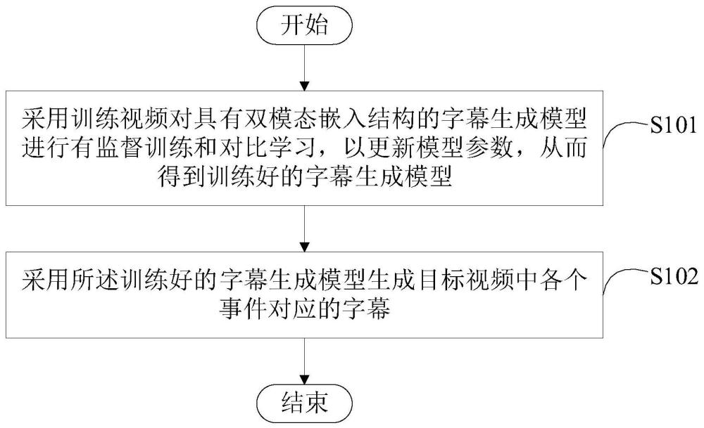 一种字幕生成方法和装置