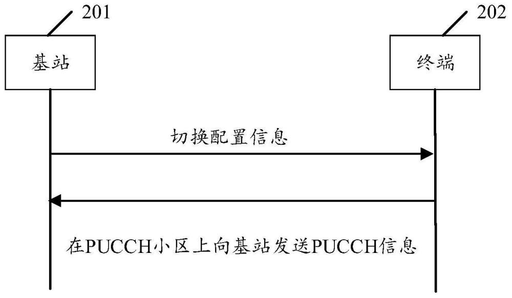 小区切换方法及相关设备