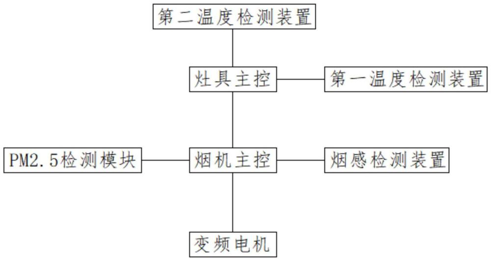 一种烟灶联动控制方法