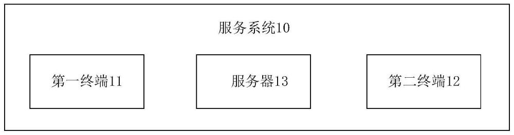 服务系统、服务延期方法、服务器、终端和存储介质