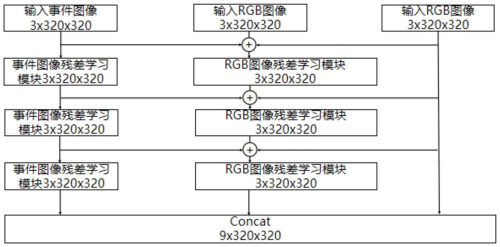 一种基于事件相机的水下蛙人目标检测方法