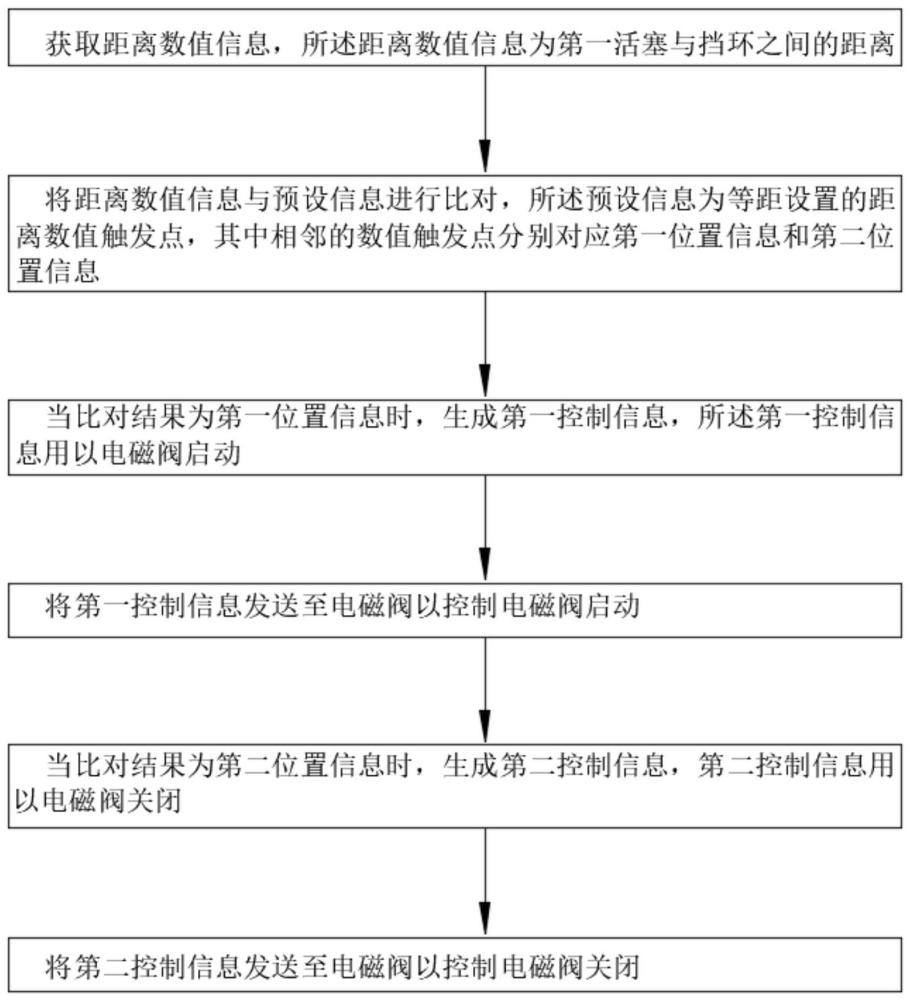 一种基于畜牧兽医防疫检测用的取血装置及其取血方法