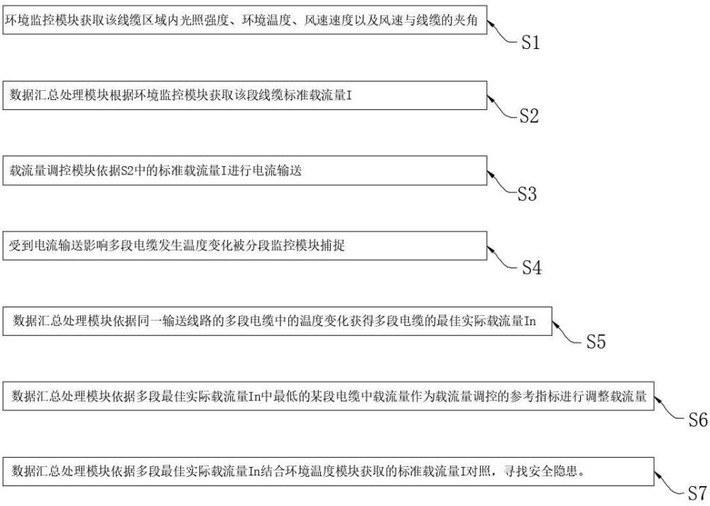 智能电网参数量测系统