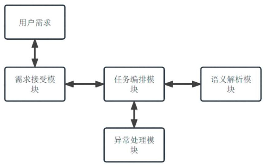 基于LLM的web应用优化系统及服务实现方法和系统