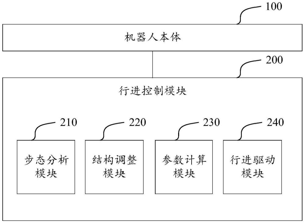 一种双步态六足机器人及双步态六足机器人爬行方法