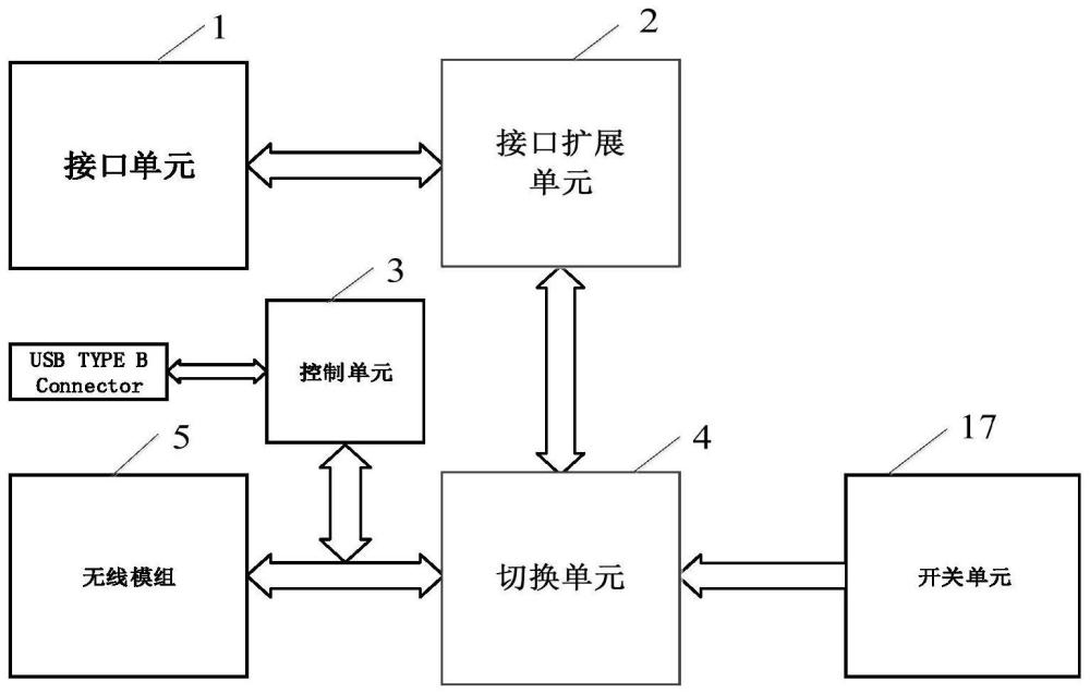 一种无线通讯转接卡及其接口切换方法