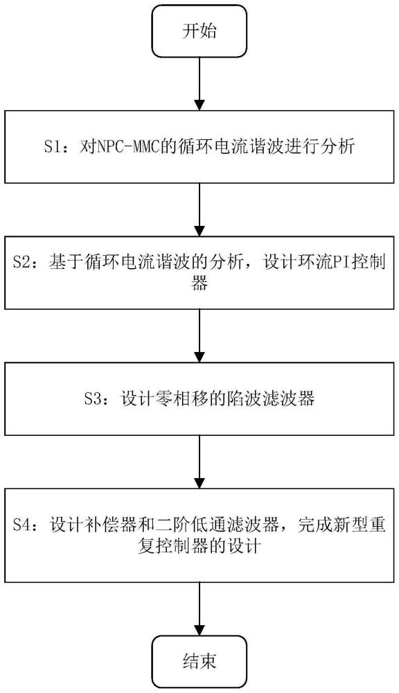 一种基于NPC-MMC的新型重复控制器设计方法