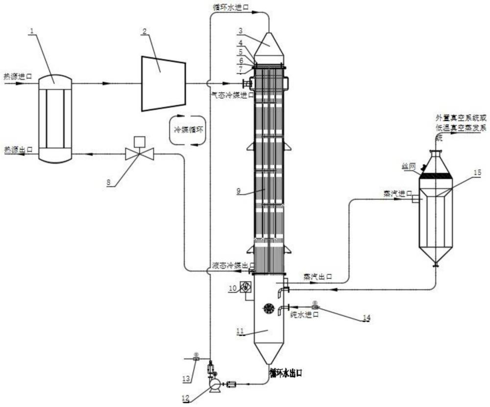 一种冷媒逆卡诺循环耦合立式降膜蒸发的负压蒸汽发生器