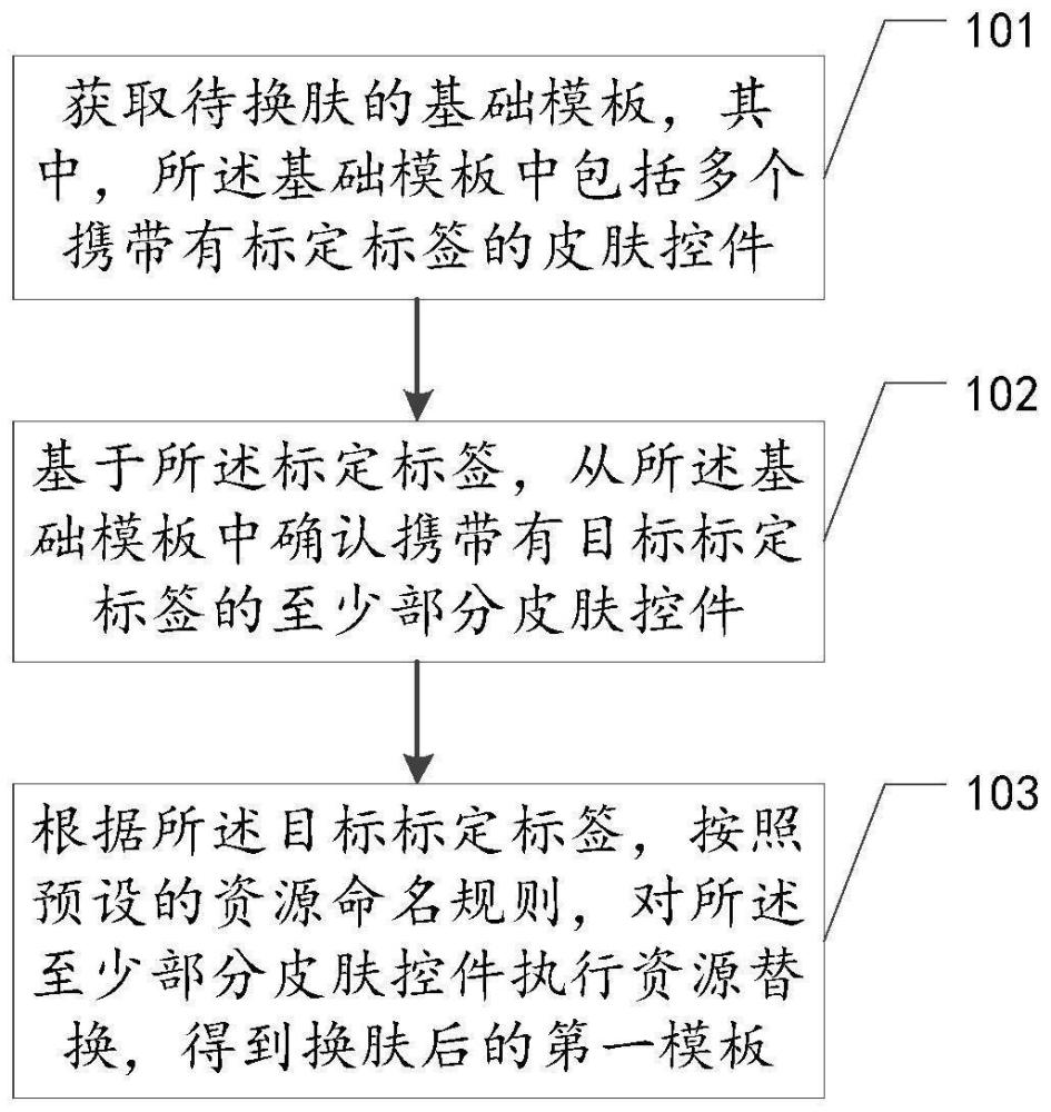 游戏换肤方法、装置、设备及存储介质