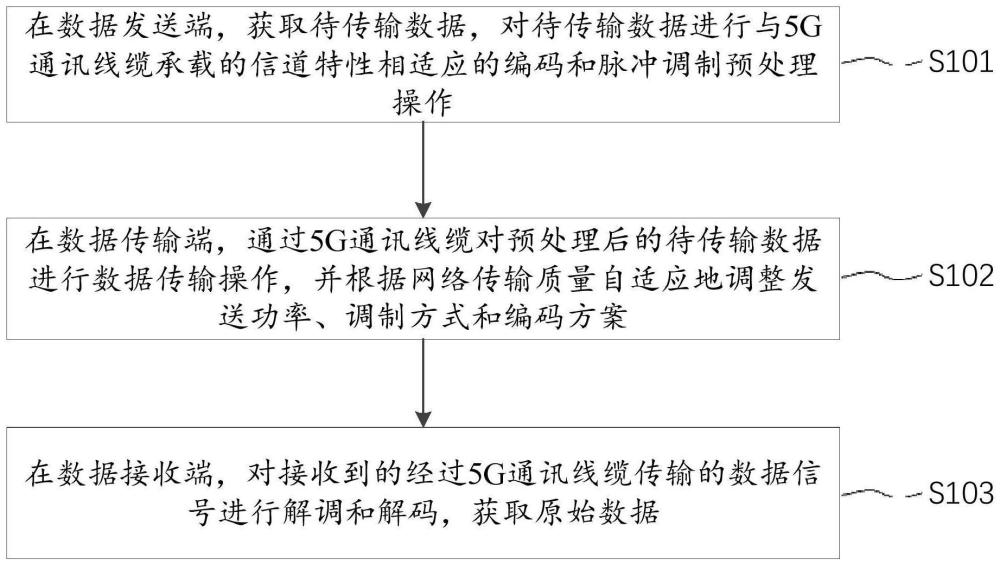 基于5G通讯线缆的数据传输方法及该线缆