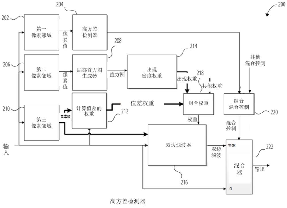 一种减少图像压缩伪影的方法及系统