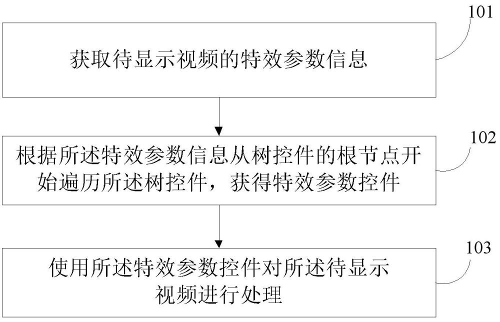 一种视频处理方法及装置