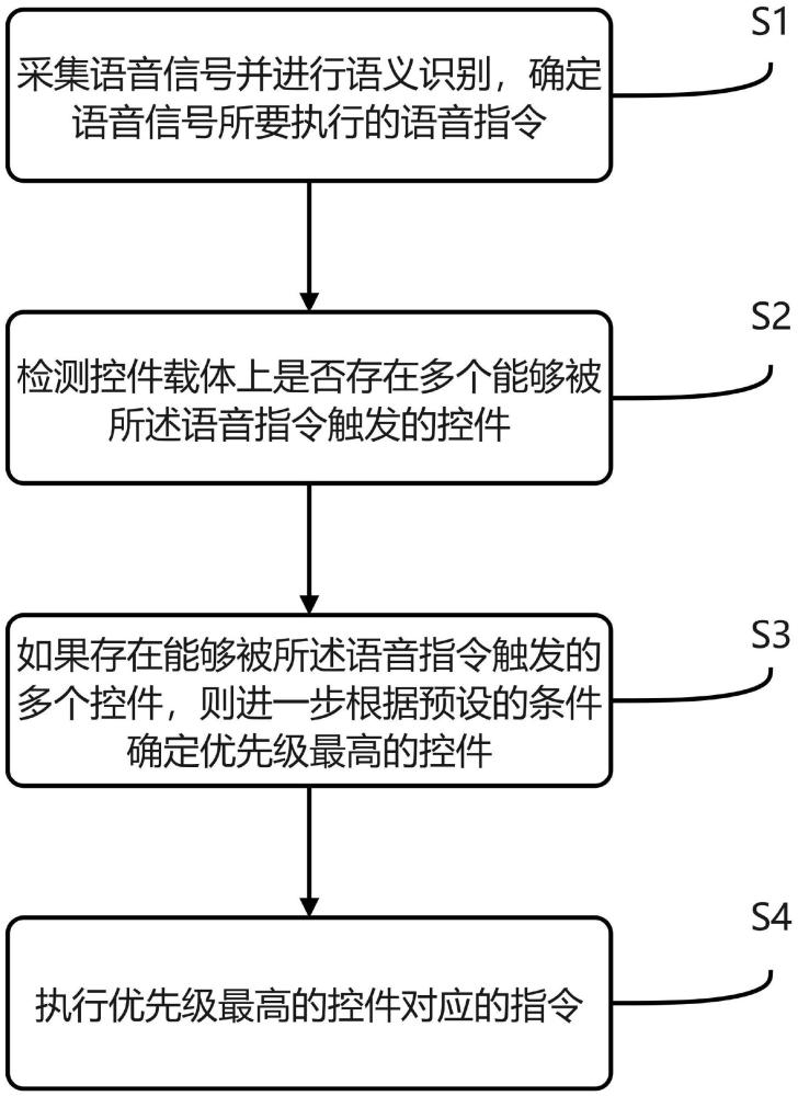 一种语音意图匹配方法、装置、智能座舱和电子设备