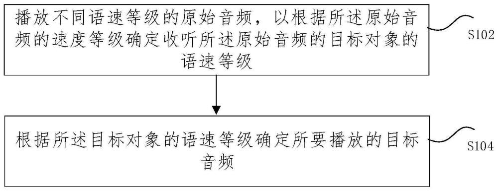 音频播放方法、装置、存储介质以及电子设备