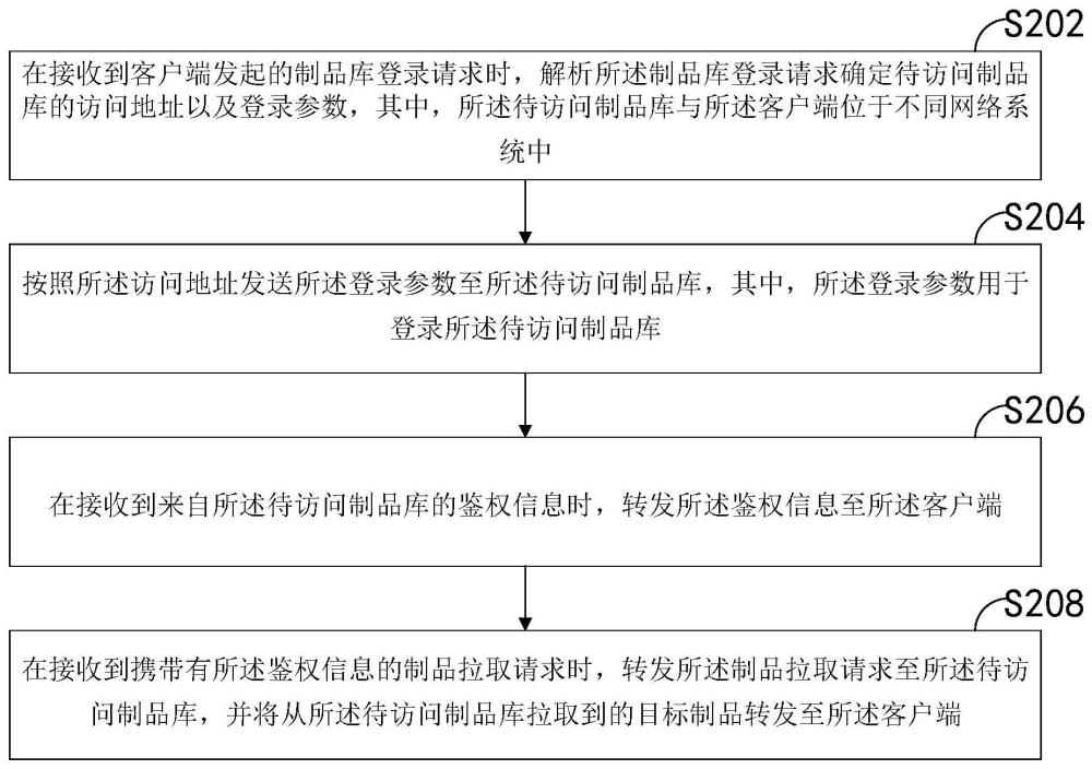 制品拉取方法、装置、电子设备及存储介质