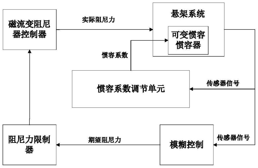 一种悬架控制系统及其控制方法