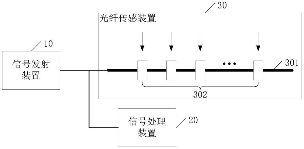 一种气体浓度检测设备和气体浓度的检测方法