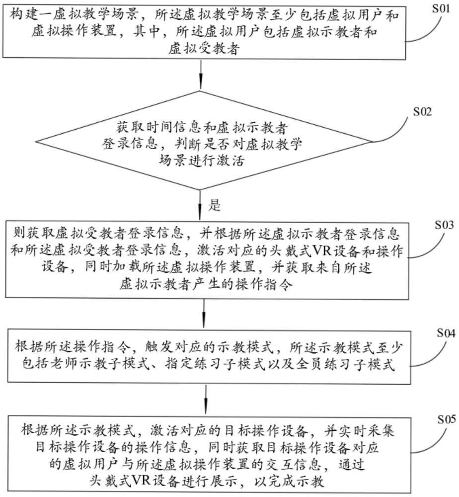 一种虚拟现实环境下的示教方法、系统、存储介质及设备