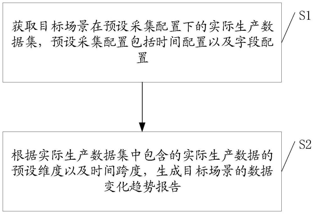 一种数据处理方法、装置、设备及计算机可读存储介质