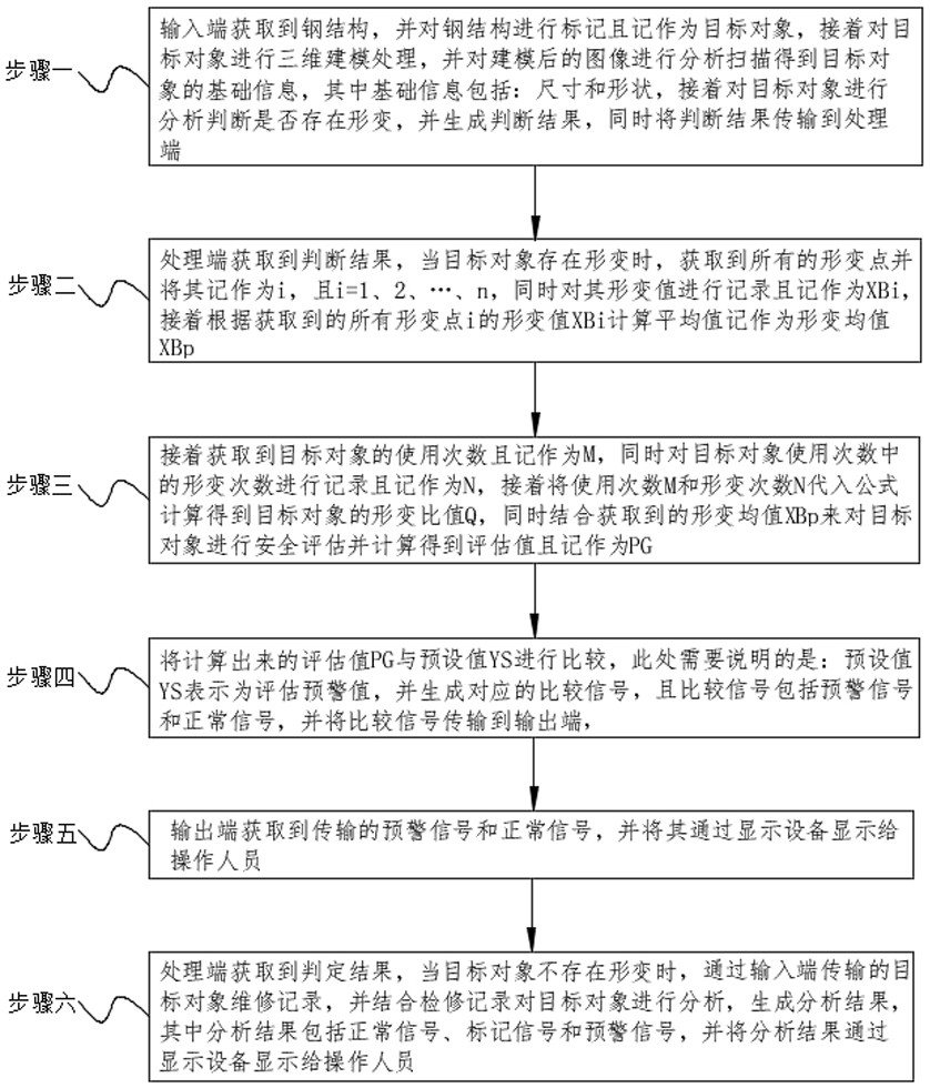 基于BIM技术的装配式钢结构数据智能采集方法