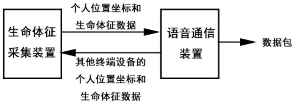 可穿戴式自主联网协作终端、系统及通信方法