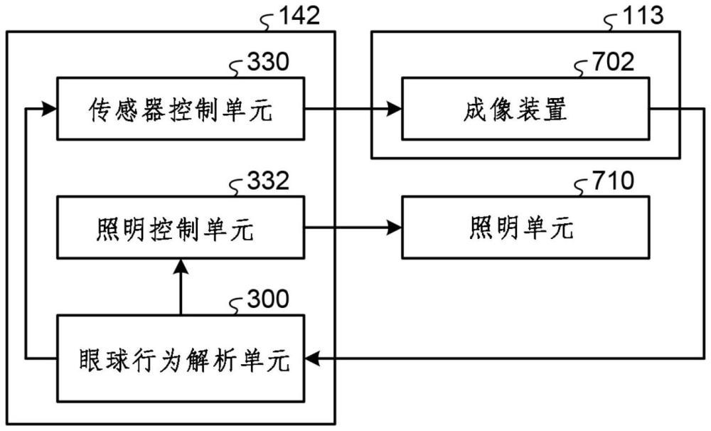 信息处理装置、信息处理方法和信息处理程序